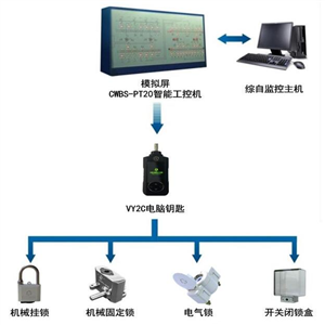 TAS-WFXT 微機防誤閉鎖系統(tǒng)